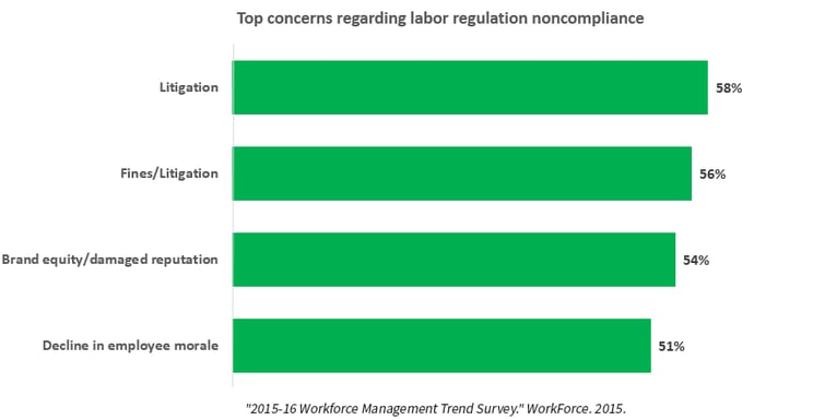 2015-16-Workforce-Management-Trend-Survey.png