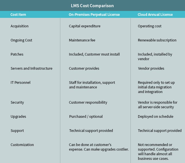 LMS_cost_comparison__Impact_of_learning_on_business_IB.jpg
