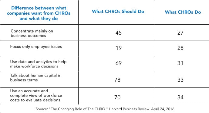 Build-a-Business-Case-for-Talent-Development-Analytics_The_changing_role_of_CHRO_ID.jpg