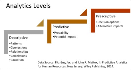 Step_Up_to_Predictive_Human_Capital_Analytics_Predictive_Analytics_IB.jpg