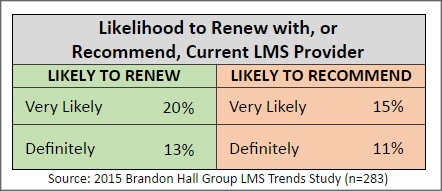 6_Questions_to_Ask_Before_You_Replace_Your_LMS_IB_LMS_TRENDS_IB.jpg