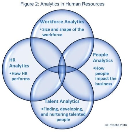 A Model for Understanding Analytics in Human Resources_IIC.jpg