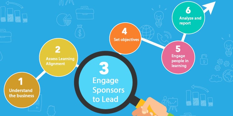Align_Learning_and_Development_-_Step_3_Engage_Sponsors_to_Lead.jpg