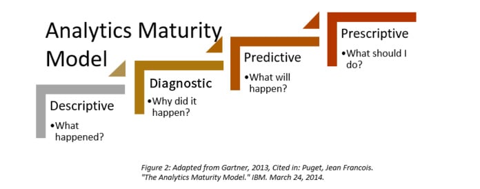 Analytics_Maturity_Model.jpg