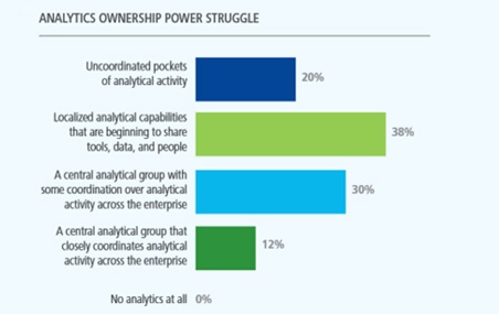Analytics_ownership_power_struggle.jpg