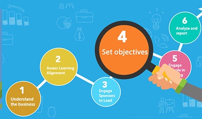 Align_Learning_and_Development_-_Step_4_Set_Objectives.jpg