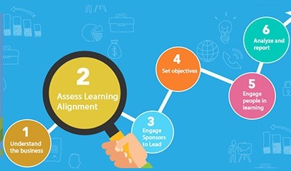 Assess_learning_alignment.jpg