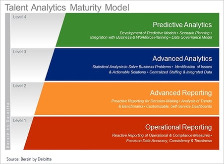 Build_Your_People_Analytics_on_a_Strong_Operational_Reporting_IB_Talent_analytics_maturity_model_IB.jpg