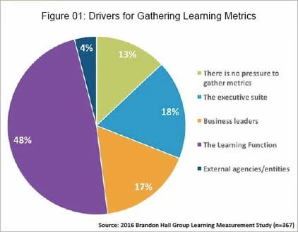 Can_You_Measure_the_Impact_of_Learning_on_your_Business_IB_Learning_Measurement_study_IB.jpg
