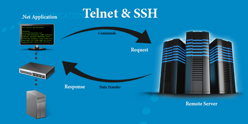 what is telnet server