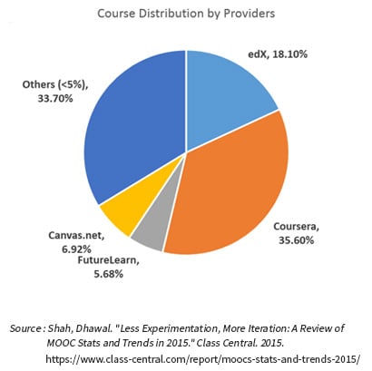 Course-Distribution-by-Providers.jpg