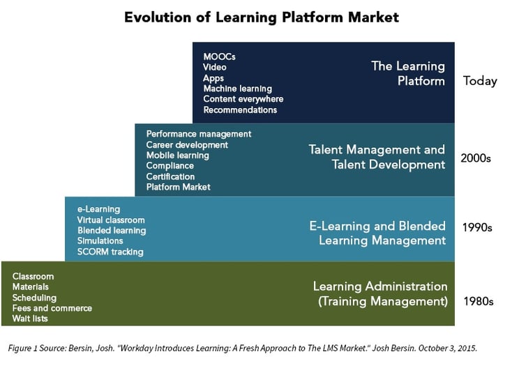 Evolution_of_Learning_Platform_Market.jpg