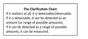 How to Use the Clarification Chain to Measure Intangibles_IB.png