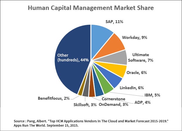 Human_Capital_Management_Software_Human_Resource_software_market_share_IB.jpg