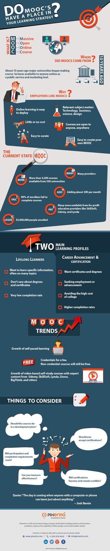 Do MOOCs have a place in your Learning Strategy?