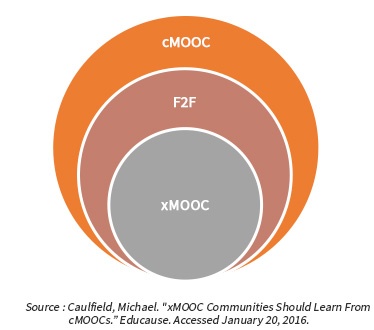 MOOCs-and-Learning-Modes.jpg