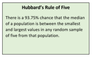 Measuring the Impact of Learning is Easier than You Think_IB_Rule of Five_IB