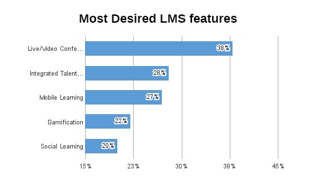 Most_Desired_LMS_features-1.jpg
