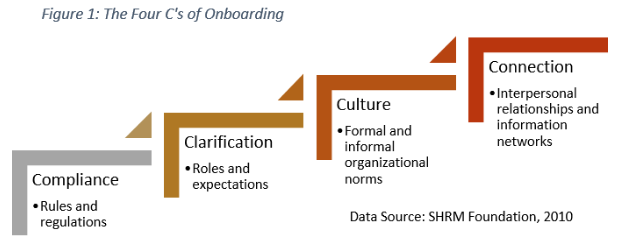 Onboarding Evolution The Next Generation of Collaboration is Here__IB.png
