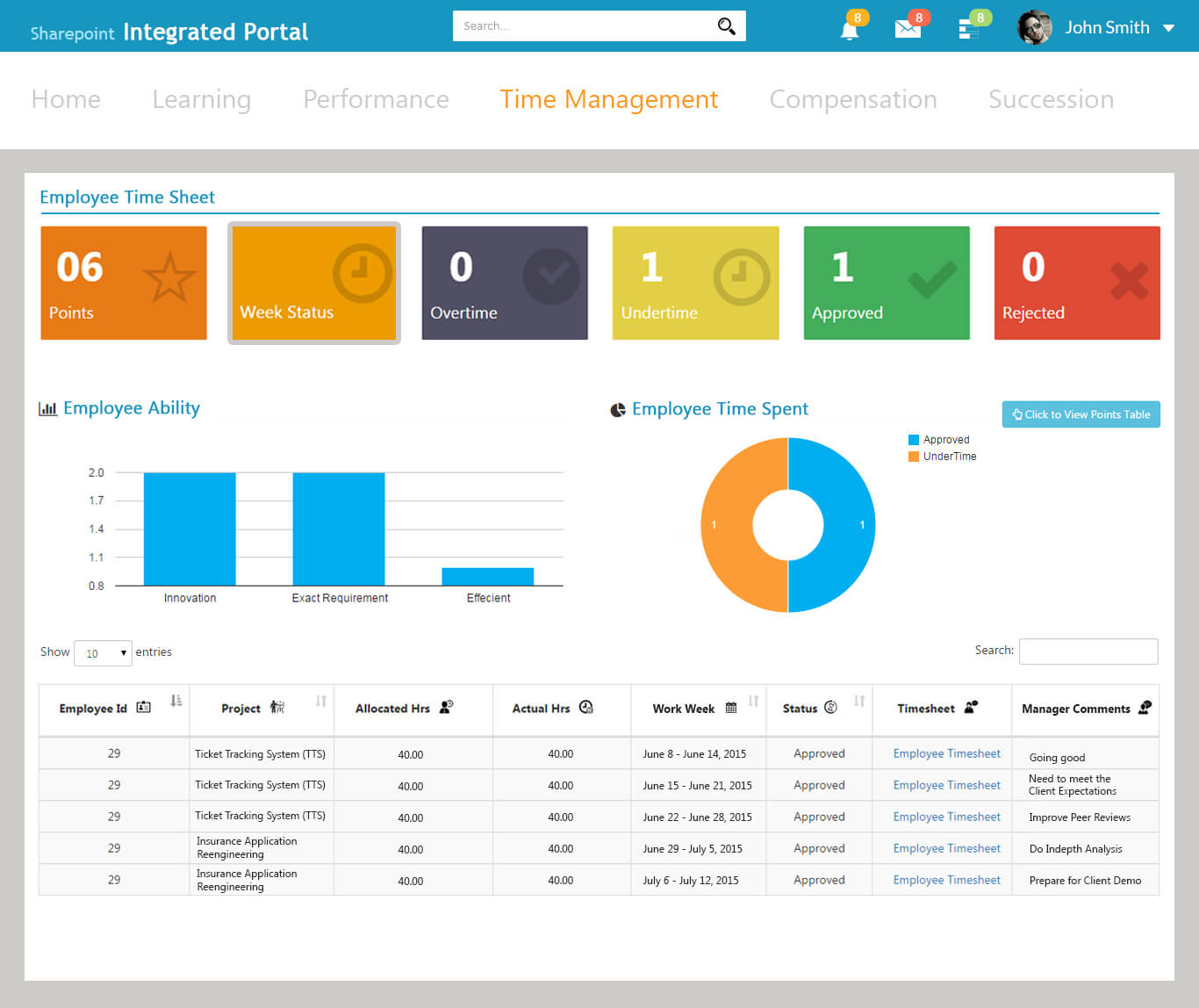 Employee portals using SharePoint.