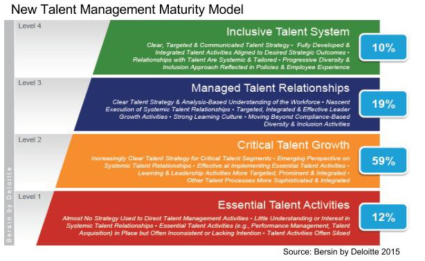 Talent_Maturity_is_a_Journey__Not_a_Level_IB.jpg