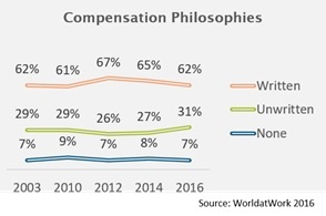 The True Cost of Employee Turnover and What to Do About It (global compensation philosophy)
