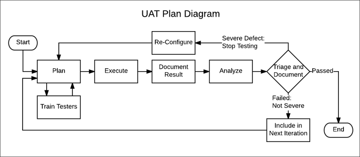 Tips_for_Managing_Your_Workday_User_Acceptance_Testing_UAT_Plan_Diagram_IB.png