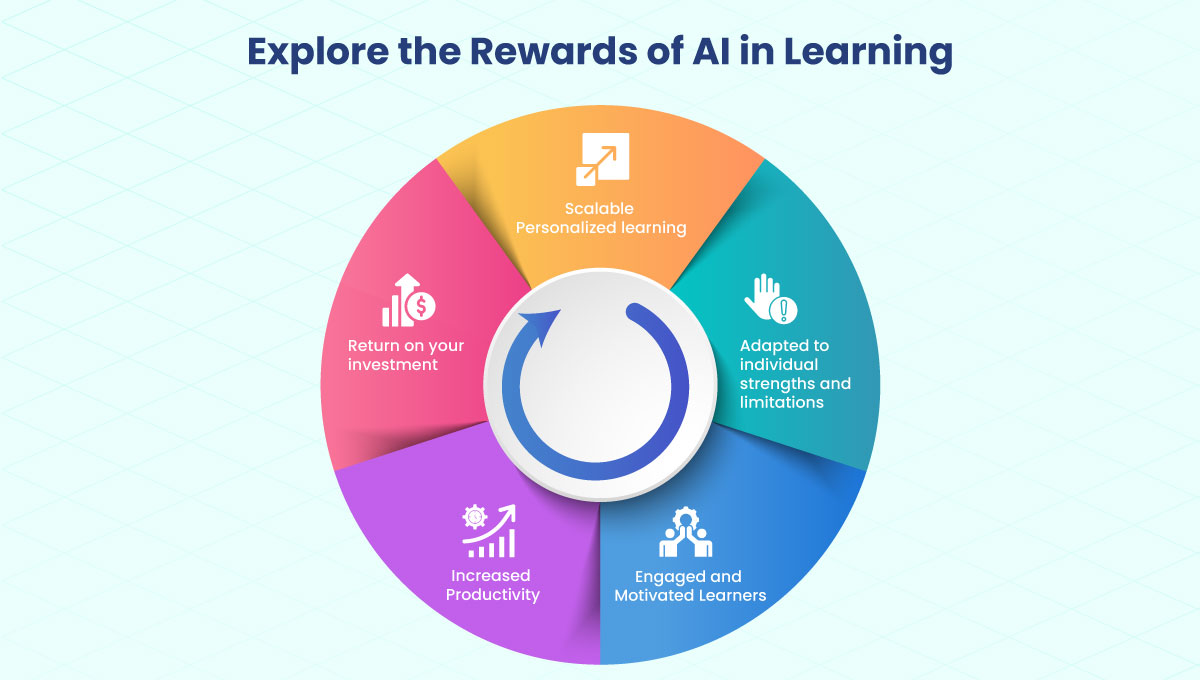 Build-a-Sustainable-Learning-Culture-with-Adaptive-Explore-the-Rewards-of-AI-in-Learning