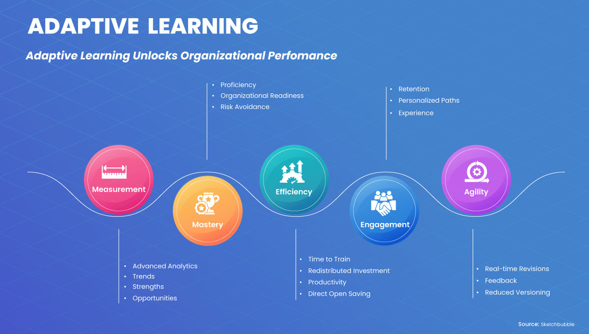Build-a-Sustainable-Learning-Culture-with-Adaptive-Learning-Blog-image-1-v2 2 (1)