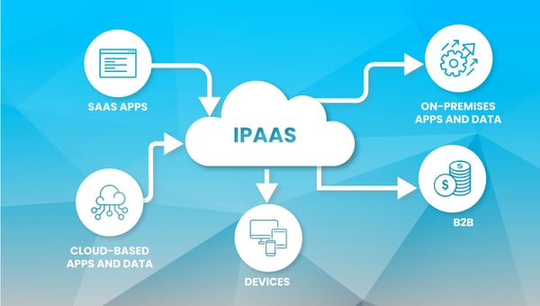 The Pros And Cons Of Integration Platform As A Service 1739