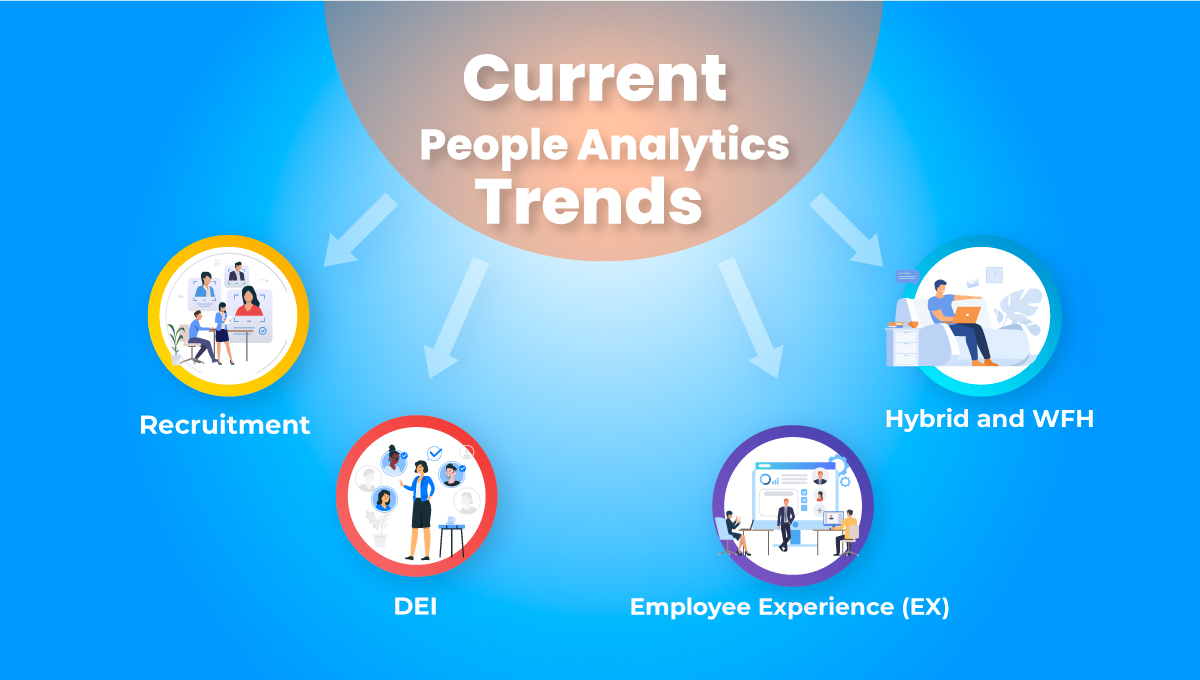 Current-People-Analytics-Trends-in-2022-cover