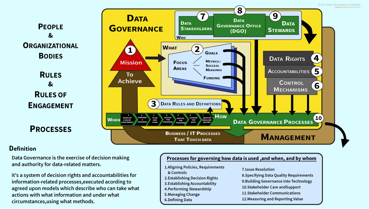 Engage-Data-blog-image (1)