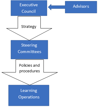 Governance Board