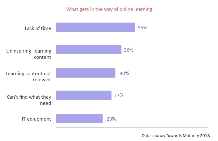 How a Learning Portal Can Engage Your People in Learning_02