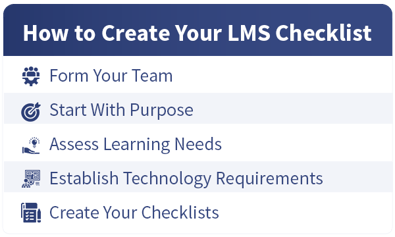 How to Create Your LMS Checklist: Form your team, start with purpose, assess learning needs, establish technology requirements, create your checklist.