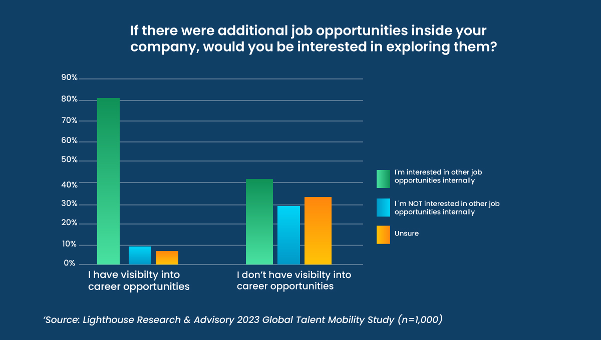 Lighthouse Research & Advisory 2023 Global Talent Mobility Study