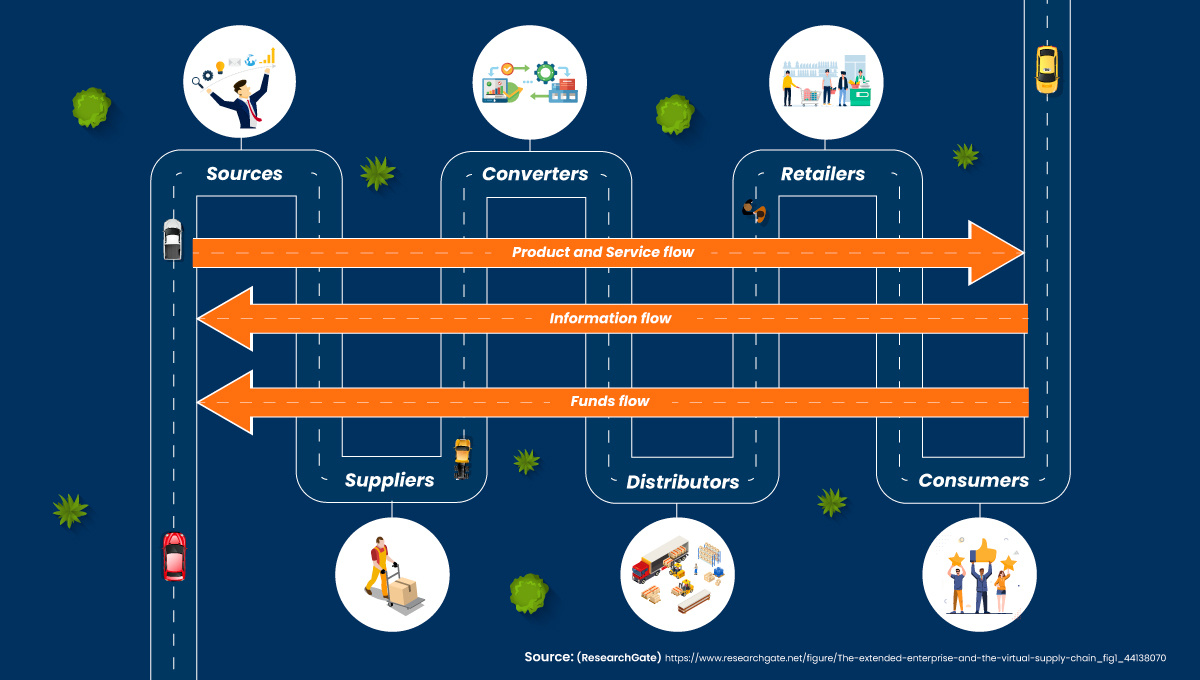 How-to-Optimize-Your-Supply-Chain-with-SumTotal-Extended-Enterprise-Learning-v2 2