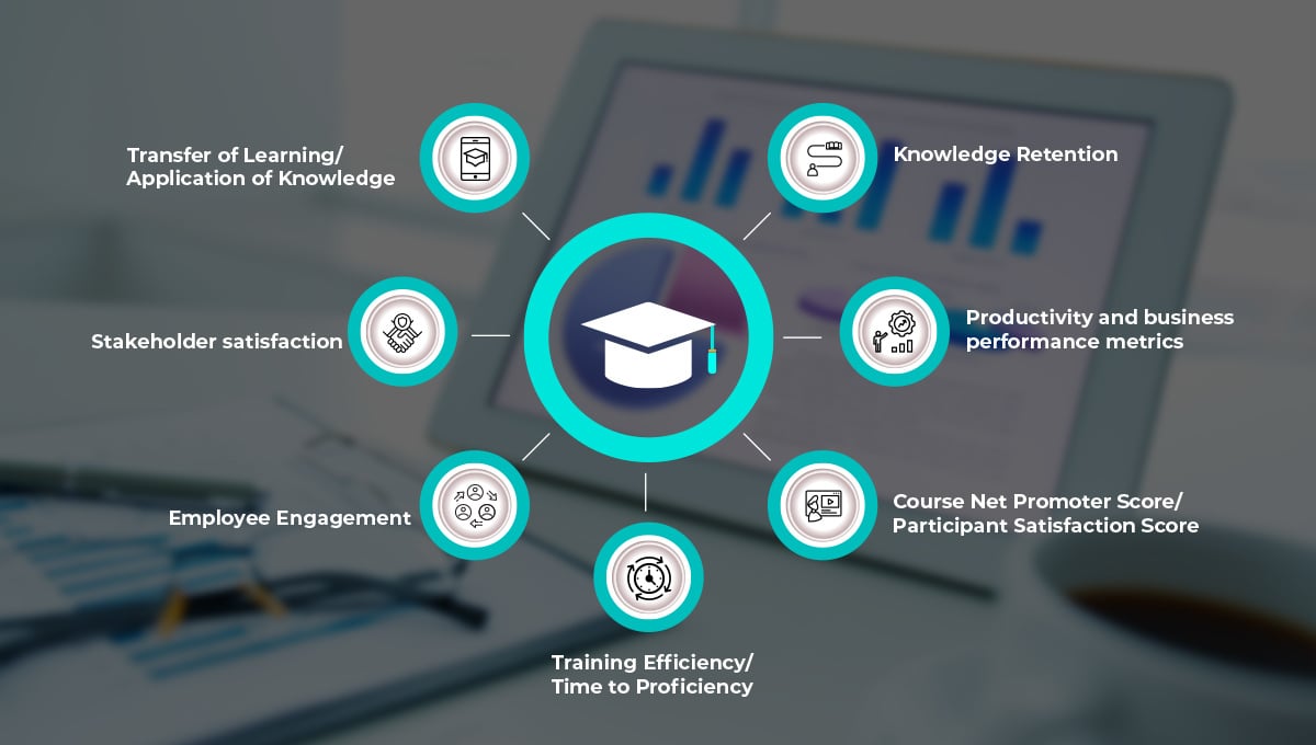 7 Vital Learning KPIs You Should Be Tracking cover