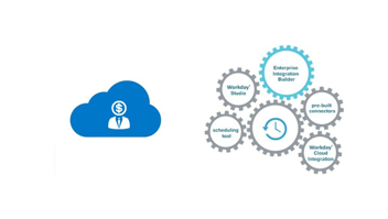 Best Practices for Scheduling Workday® Integrations