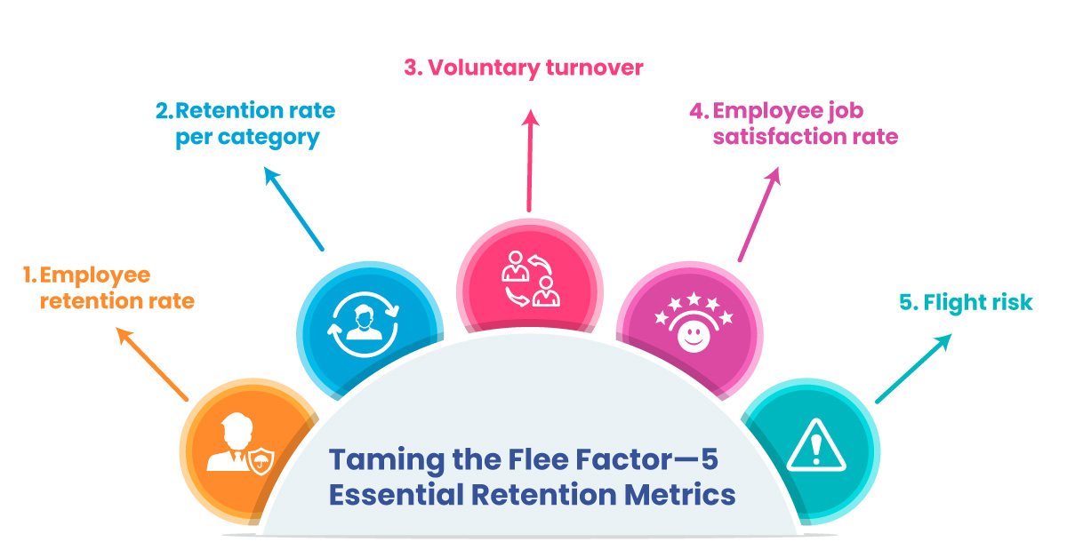 Taming the flee factor - 5 Essential Retention Metrics