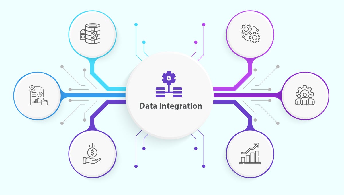 Diagram showing six elements of a successful data integration project. 