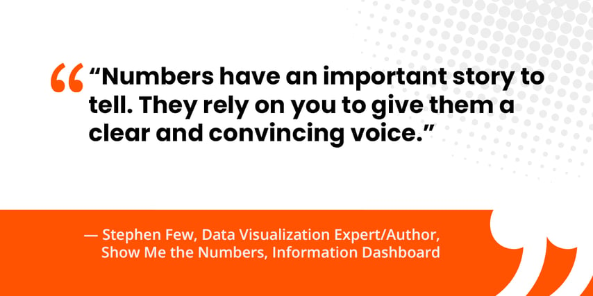 “Numbers have an important story to tell. They rely on you to give them a clear and convincing voice.”   — Stephen Few, Data Visualization Expert/Author,  Show Me the Numbers, Information Dashboard Design 