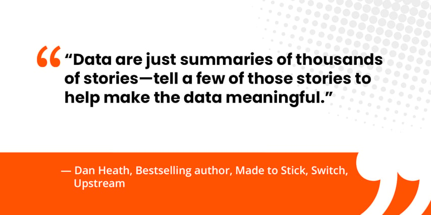 “Data are just summaries of thousands of stories—tell a few of those stories to help make the data meaningful.”   — Dan Heath, Bestselling author, Made to Stick, Switch, Upstream 