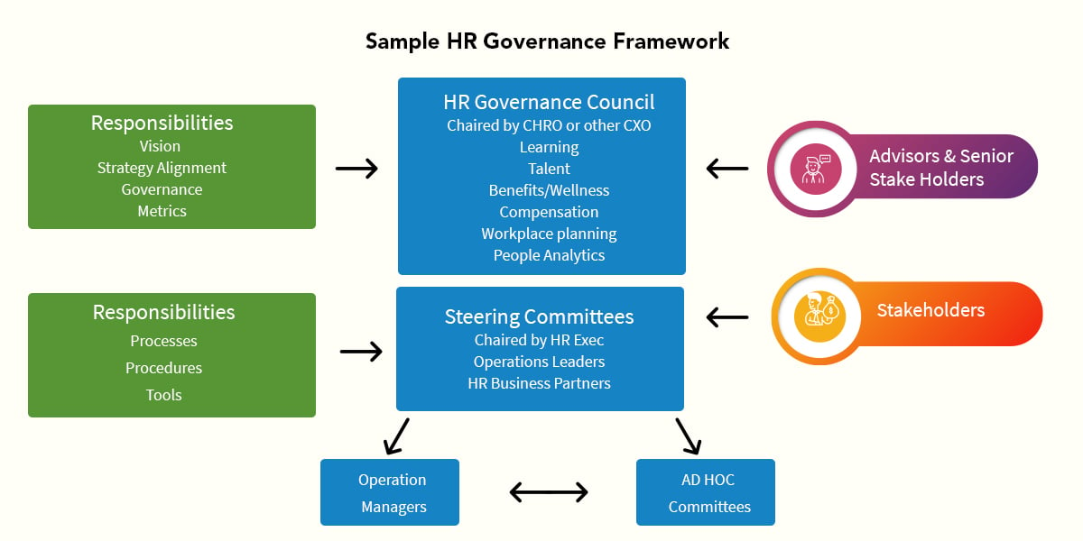 Sample HR Governance Framework