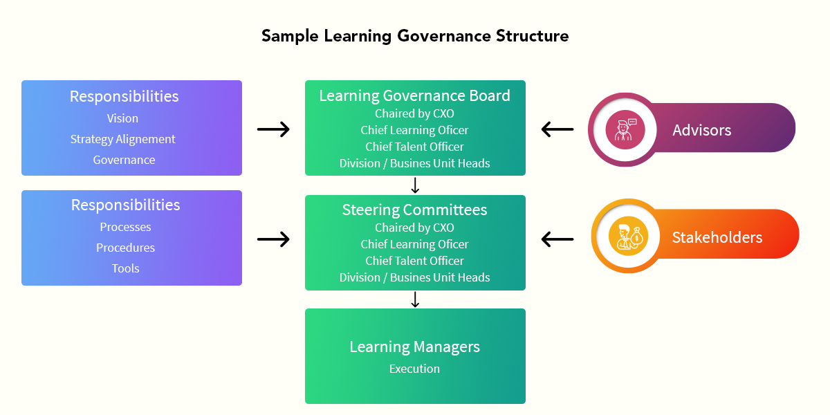 How You Transform Learning Into A Strategic Business Function