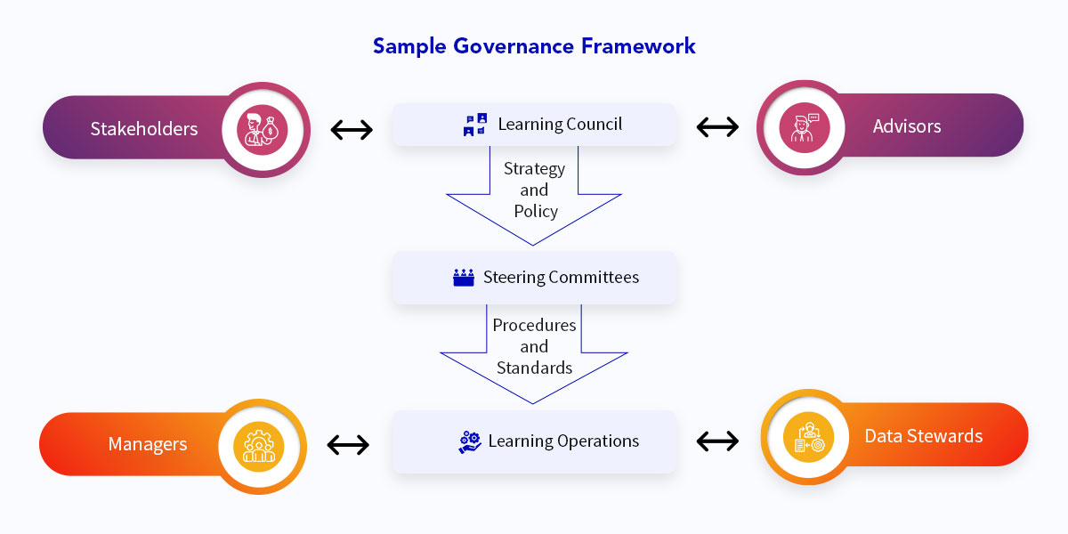 How Governance Can Help Align L&D With Business Strategy