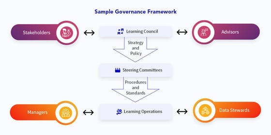 Sample-Governance-Framework