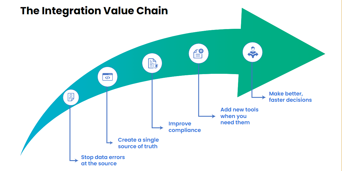integration_value_chain-1