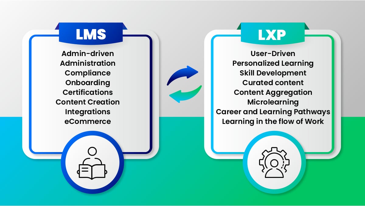 LMS vs. LXP 