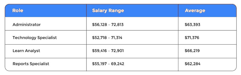 salary.com_salaries_for_sumtotal_admin